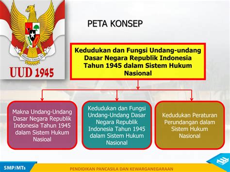 SOLUTION: Bab ii kedudukan dan fungsi uud nri 1945 dalam sistem hukum nasional - Studypool