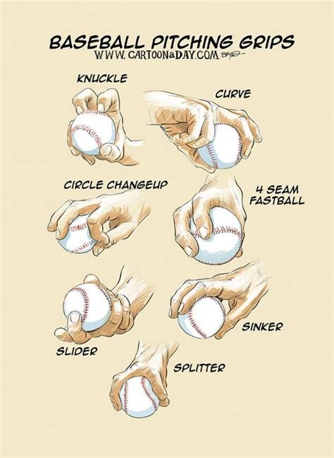 Chart Types Of Baseball Pitches