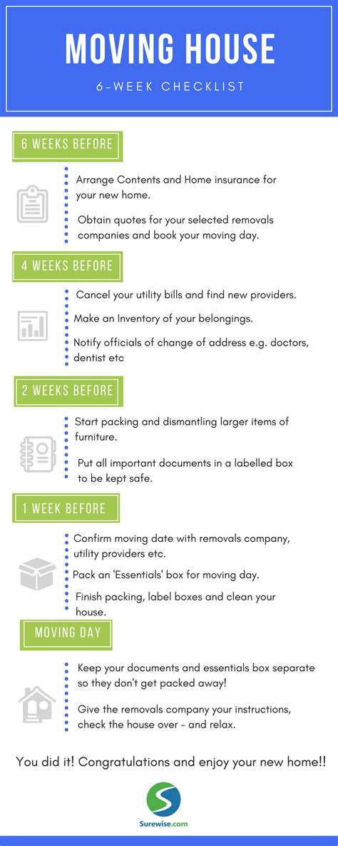 Moving House Checklist that Reduces Stress and keeps you on track