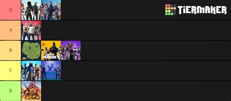 Best Seasons of Fortnite Tier List (Community Rankings) - TierMaker