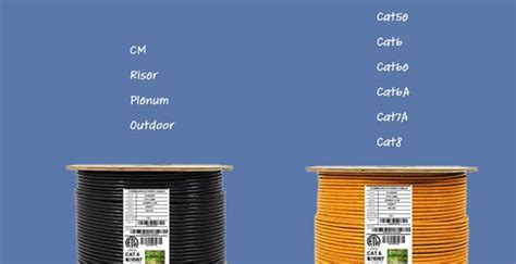 Choosing the Right Shielded Cable : r/InfinityCableProducts