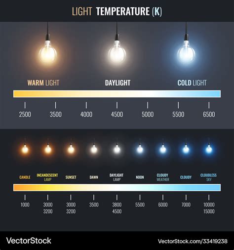 Light temperature scale infographics Royalty Free Vector