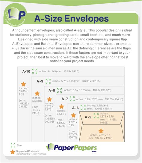 What Is an A2 Envelope? - PaperPapers Blog