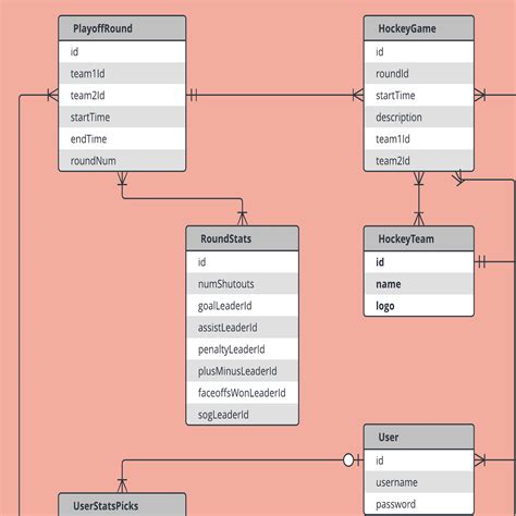 Database Erd Diagram Tool Free