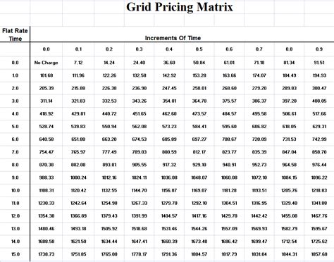 Flat Rate Grid Pricing Matrix