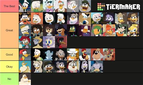 My personal DuckTales (2017) character tier list : r/ducktales