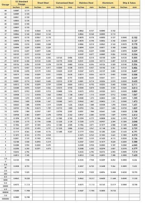 Printable Sheet Metal Gauge Chart