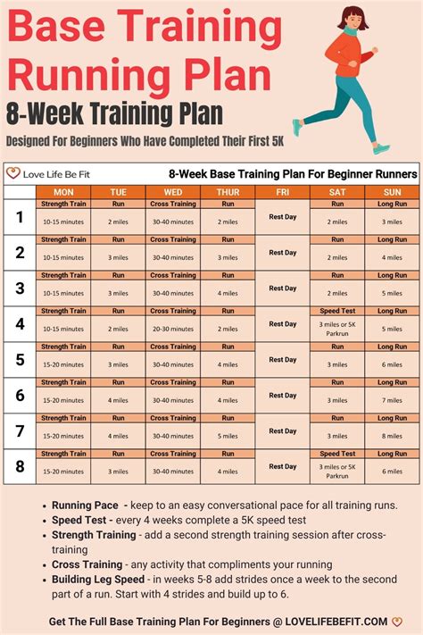 Base Running Training Plan: Printable 8-Week Plan - Love Life Be Fit