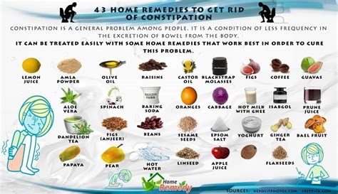 43 Home Remedies to Get Rid of Constipation – Home Remedies