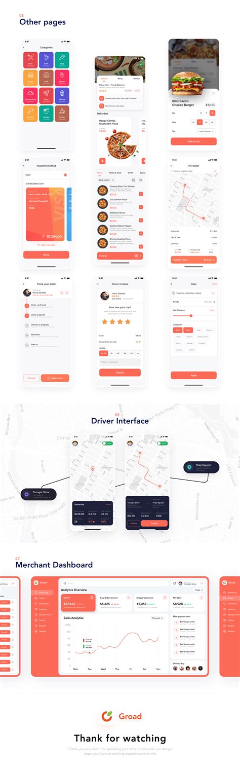 Groad - Food Ordering System - UI/UX Case Study :: Behance