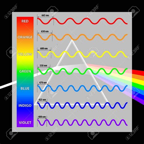 Wavelength colors in the spectrum Illustration , #affiliate, #colors, # ...