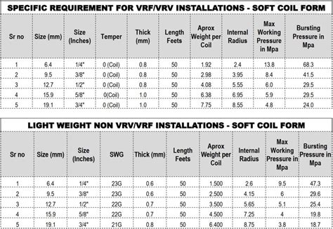 Copper Pipe Sizes Chart Metric