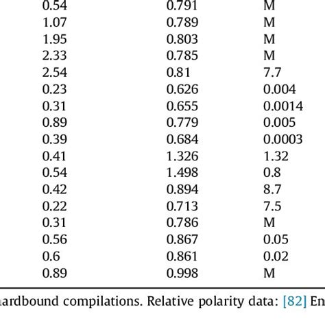 Physical properties of some common organic solvents. Solvent Formula... | Download Table