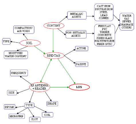 Elements of the LOS. | Download Scientific Diagram