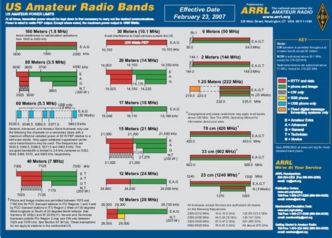 Homebuilt kit : r/HamRadio