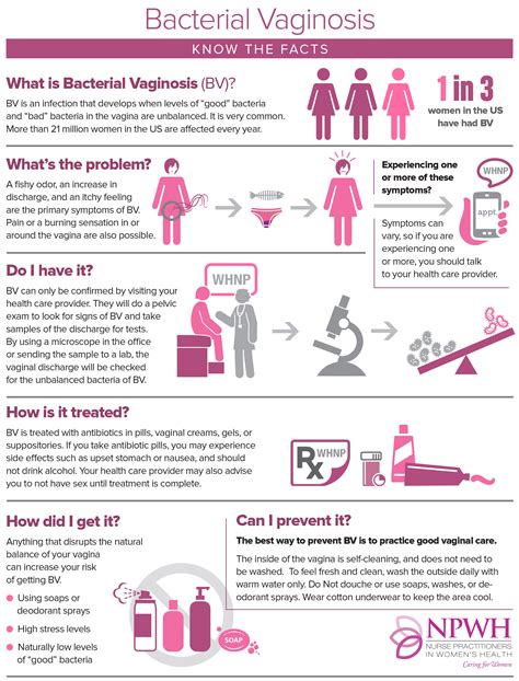 Bacterial Vaginosis - National Association of Nurse Practitioners in ...