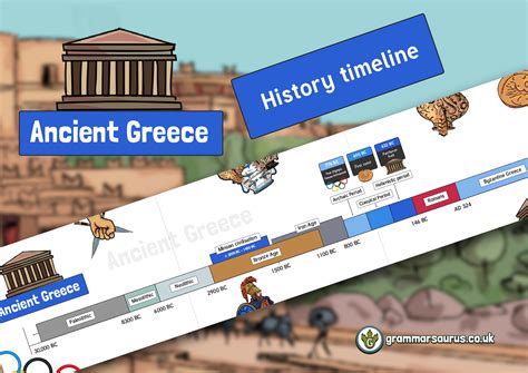 Ancient History Timeline