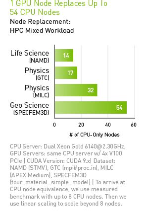 NVIDIA Tesla V100 | NVIDIA