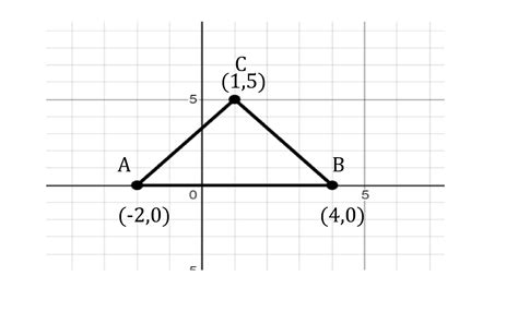 draw a triangle ABC on graph paper having the coordinates of its vertices as A(-2,0),B(4,0)and C ...