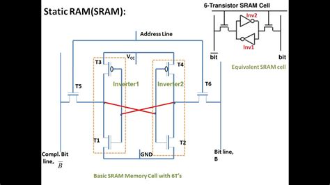 Sram And Dram Circuit Diagram