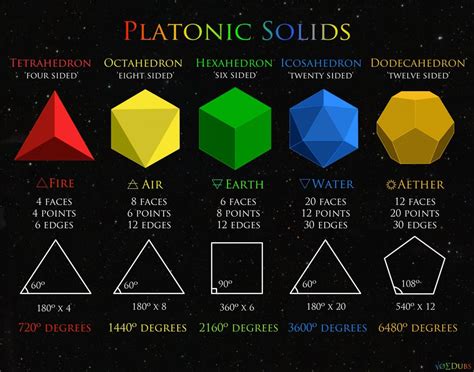 Magic Edgesfive Platonic Solids Tetraedro Octaedro Hexaedro Cubo | Porn ...