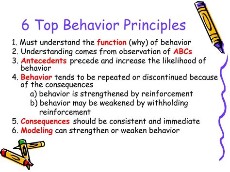 Basics In Behavior