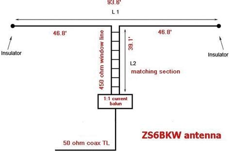 [Get 37+] Zs6bkw Antenna Review