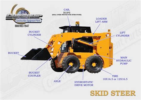 skid steer part diagram image Used Construction Equipment, Construction Vehicles, Building ...