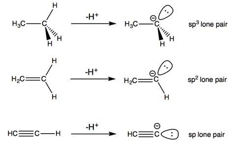 organic chemistry - Relative acidities of alkanes, alkenes, and alkynes ...