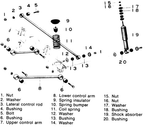 Repair Guides