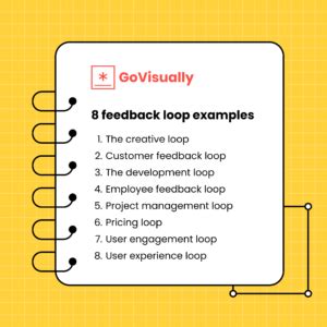 What are feedback loops? [Explained with 8 feedback loop examples] - GoVisually