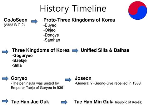 PPT - South Korea PowerPoint Presentation, free download - ID:2217477