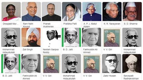 India President List 1947 To 2024 - Paige Barbabra