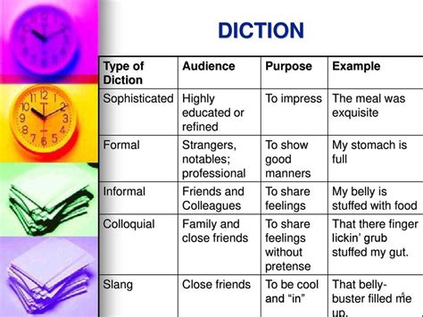 The Big Three of Literary Analysis Diction, Syntax and Imagery - ppt ...