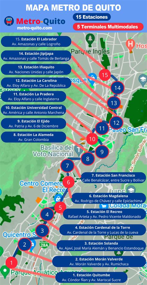 Mapa Metro de Quito - Metro de Quito