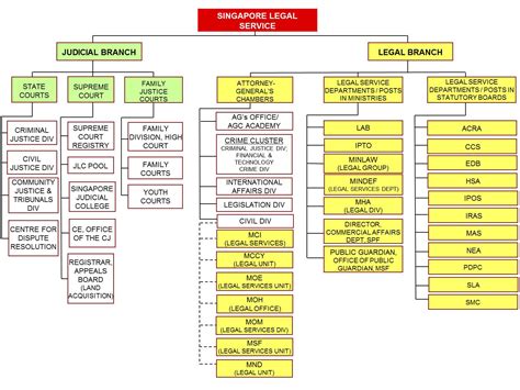 Malaysian Government Structure Chart : The future workforce in malaysia ...