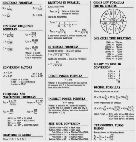 Complete Electrical Formulas Sheet - Electrical Engineering Updates