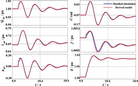 Simulation waveform comparison of detailed model and derived model of ...