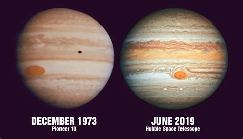 Jupiter's Giant Red Spot is Shrinking: A comparison of the size of the Great Red Spot in 1973 vs ...