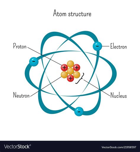 Simple model of atom structure with electrons orbiting nucleus of three protons and neutrons ...