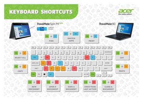 Learn keyoard shortcuts with Acer