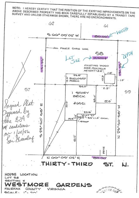 How To Read A Plat | NDI