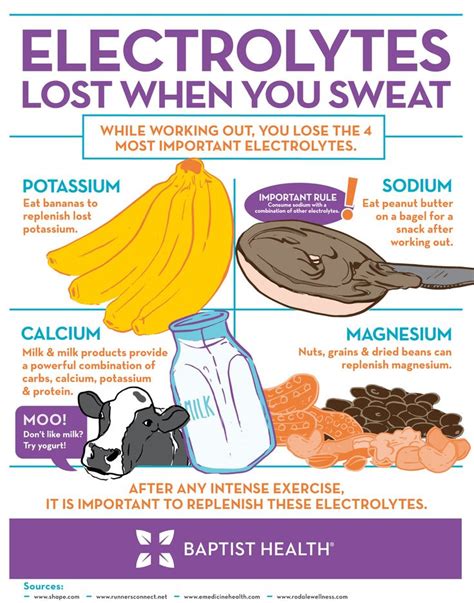 infographic-electrolytes | Electrolytes, Healthy quotes, Mineral nutrition