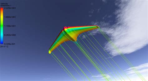 NACA Airfoil based Airplane Model Simulation | CFD Simulations | FetchCFD