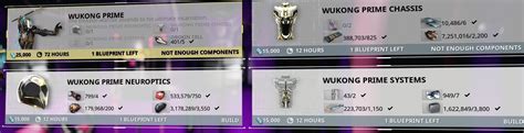 Wukong Prime Build Requirements : r/Warframe