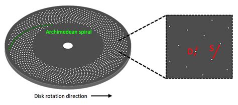 Spinning Disk Confocal Microscopy | Possibility | Teledyne Imaging