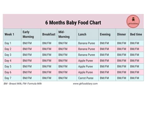 Indian Food Chart For 12 Month Old Baby | Deporecipe.co