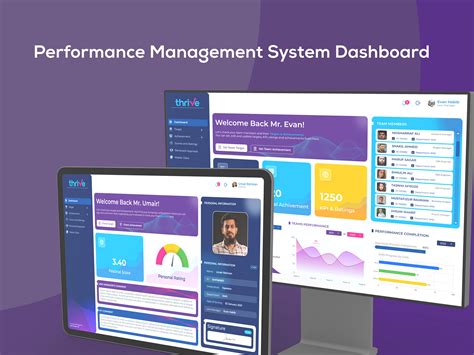 Performance Management System Dashboard by Aideas® - UX/UI Design on Dribbble