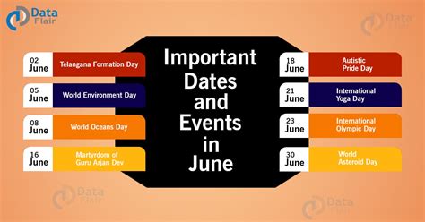 Important Dates and Events in June - DataFlair