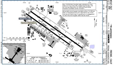 faa - What is the runway holding short line on Taxiway B between B2 and ...